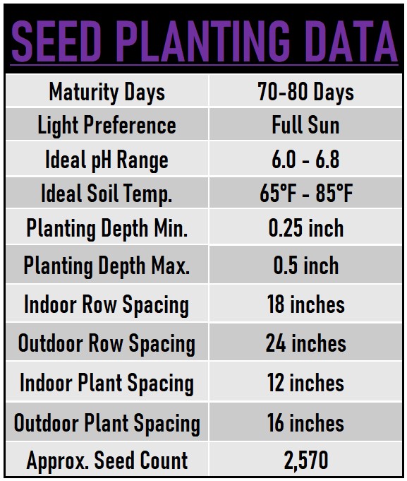 Purple Basil Seed Data chart