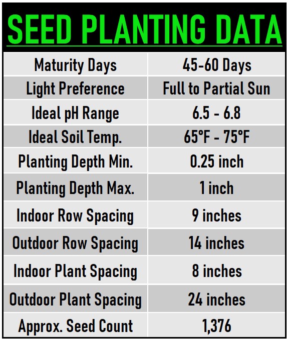 Fresh Greens Salad Seed Mix data chart