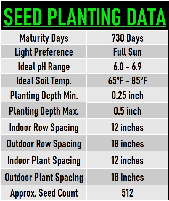 Thyme Seed Data chart