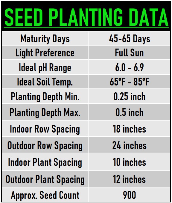 Oregano Seed Data chart