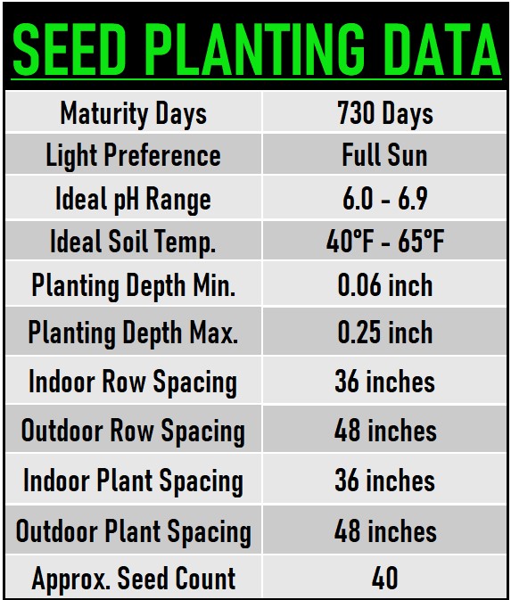 Parsley Seed Data chart
