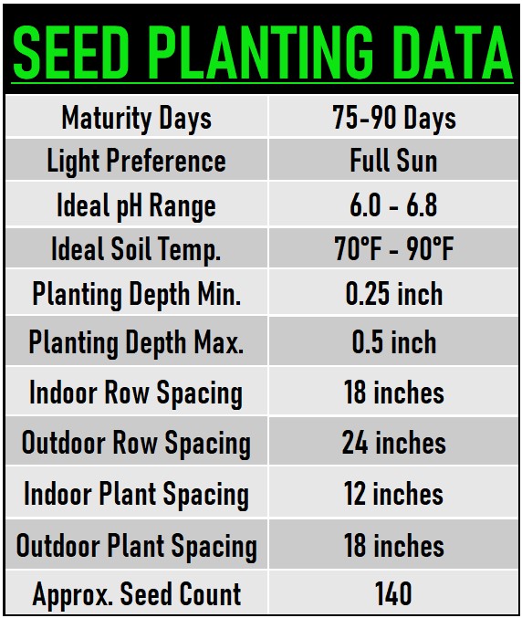 Sweet Green Pepper Seed data chart