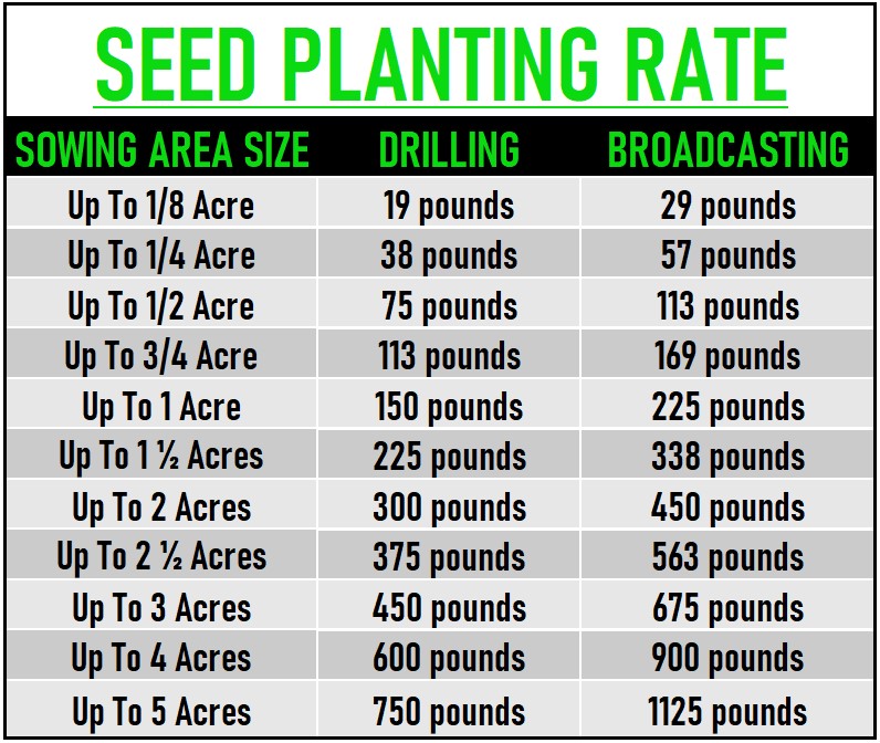 Blue Eagle Seeding Rate Chart