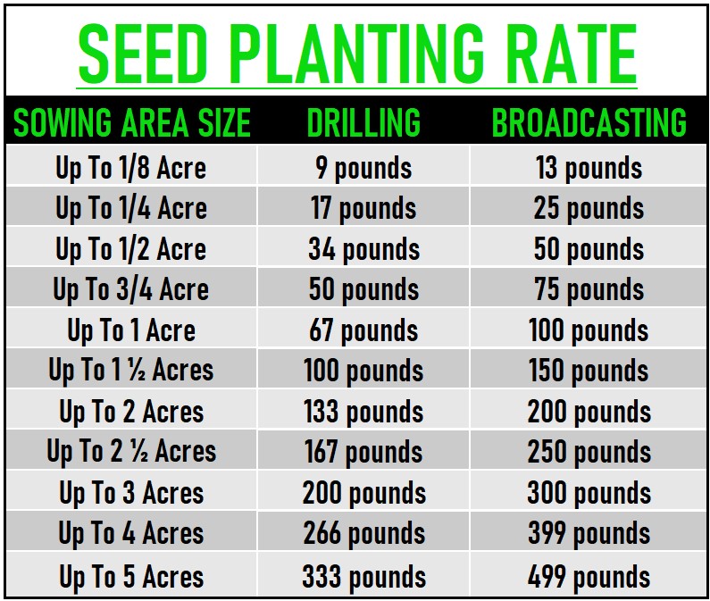 Thunder Prairie Seeding Rate Chart