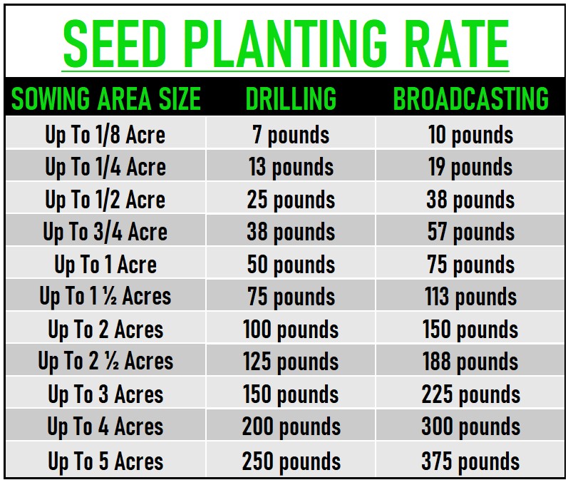 Memas Moo Mix Pasture Seeding Rate Chart