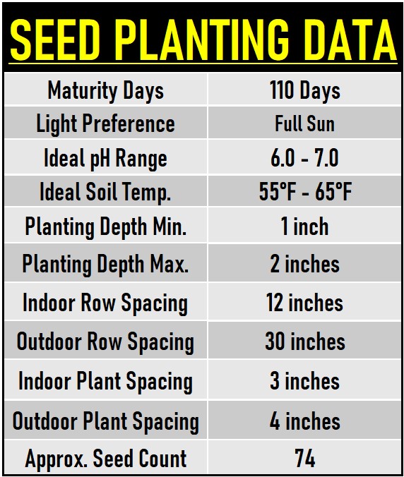 Popcorn Seed data chart
