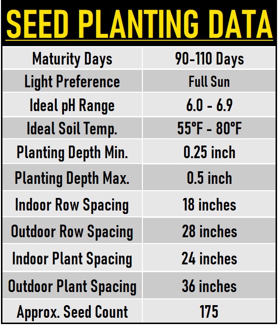 Sunflower Fields Seed data chart