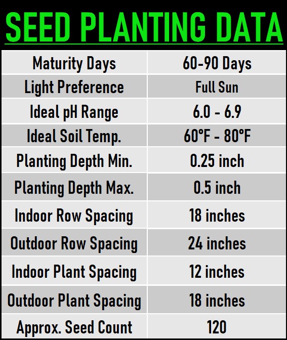 Mississippi Peppers Seed data chart