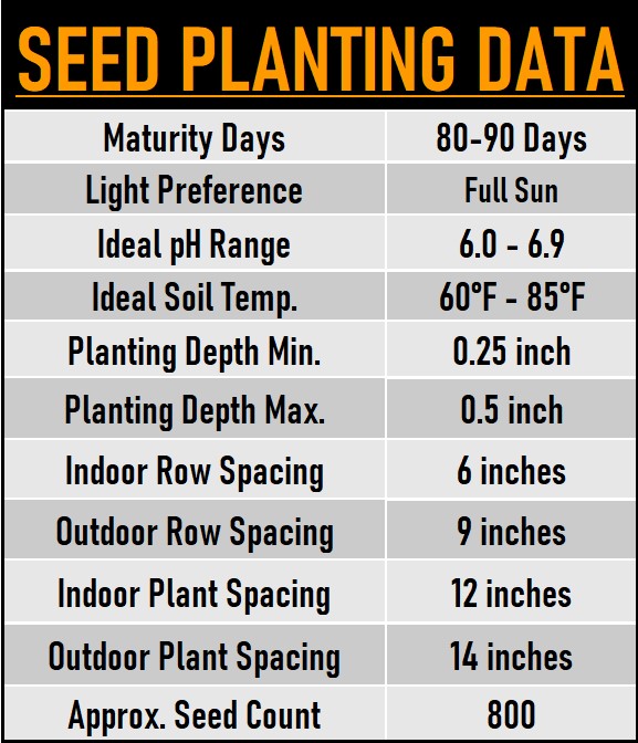 Garden Guardians Marigold Seed data chart