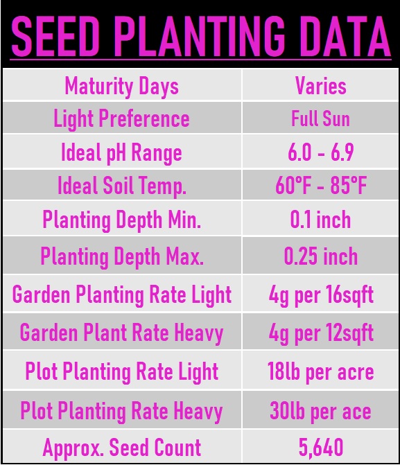 Wild Hummingbird Seed Data chart