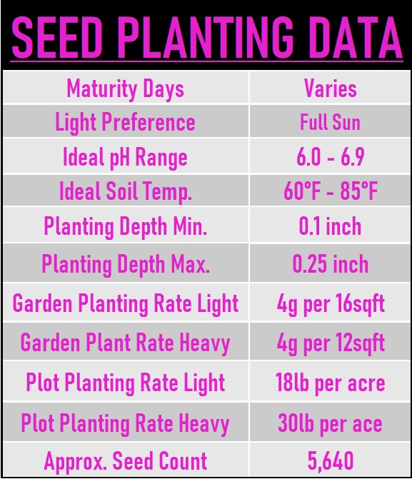 Wild Hummingbird Seed Data chart